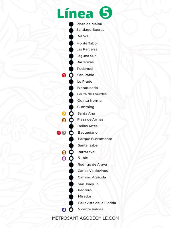 Mapa de las estaciones de la línea 5 del Metro de Santiago de Chile