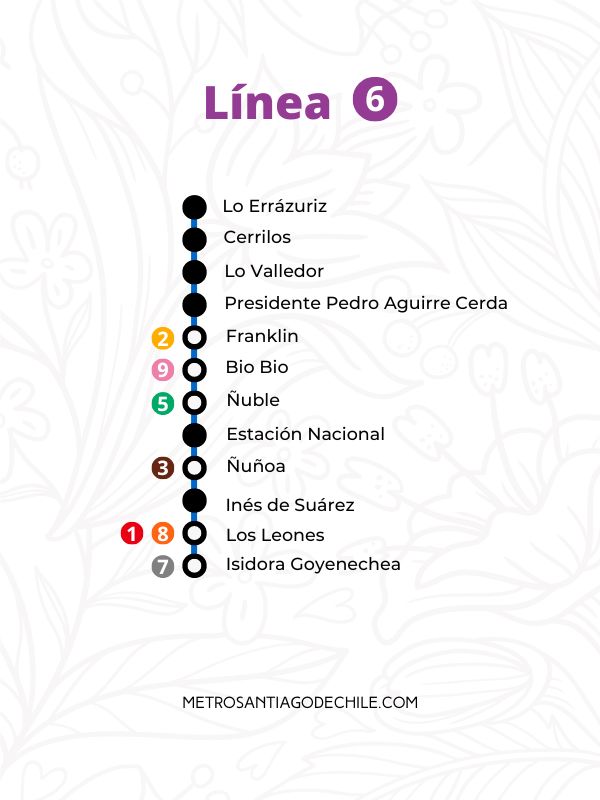 Mapa de las estaciones de la línea 6 del Metro de Santiago de Chile